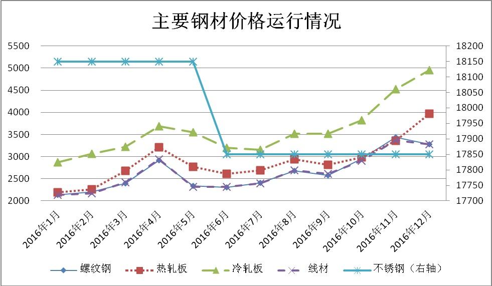 揭秘8月1日钢材价格走势图，市场趋势与影响因素分析