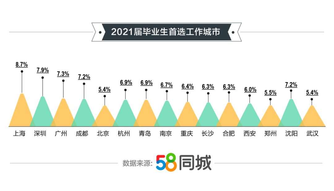 探索深圳就业机会，聚焦58同城网的招聘信息