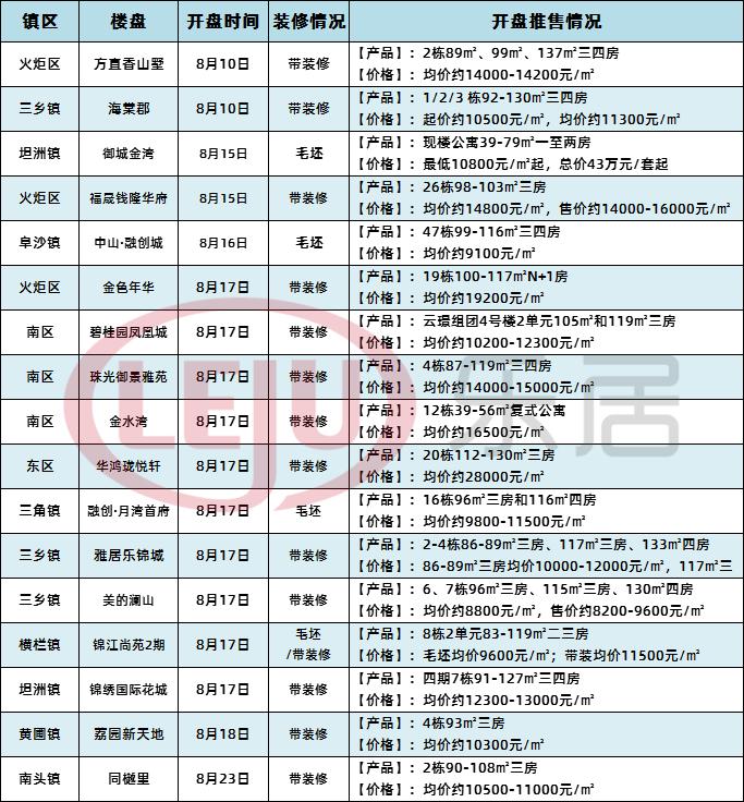 中山市西区房价最新消息，市场走势与购房指南