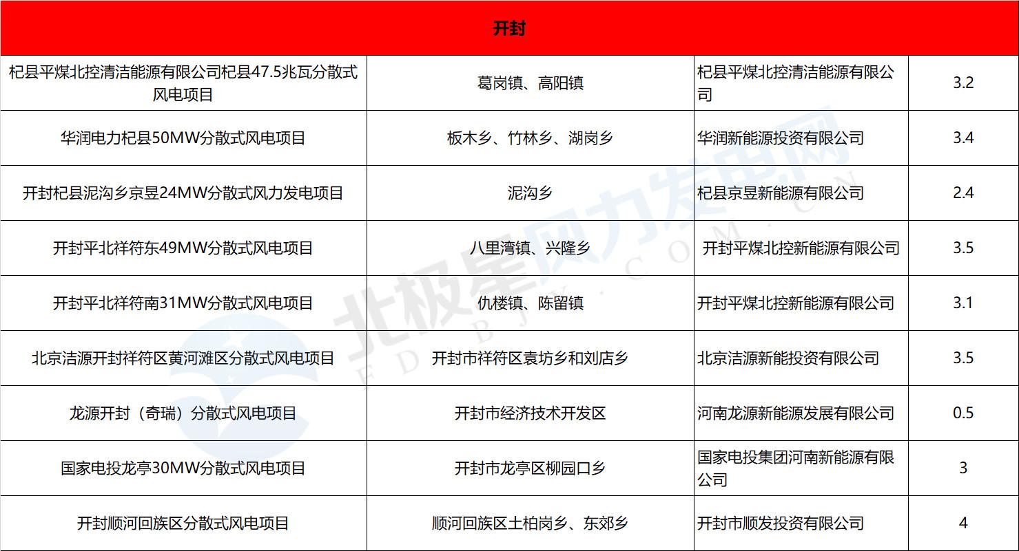 河南风电项目最新消息2022，进展迅速，助力绿色能源转型