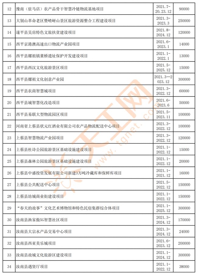 驻马店联顺项目最新进展报告